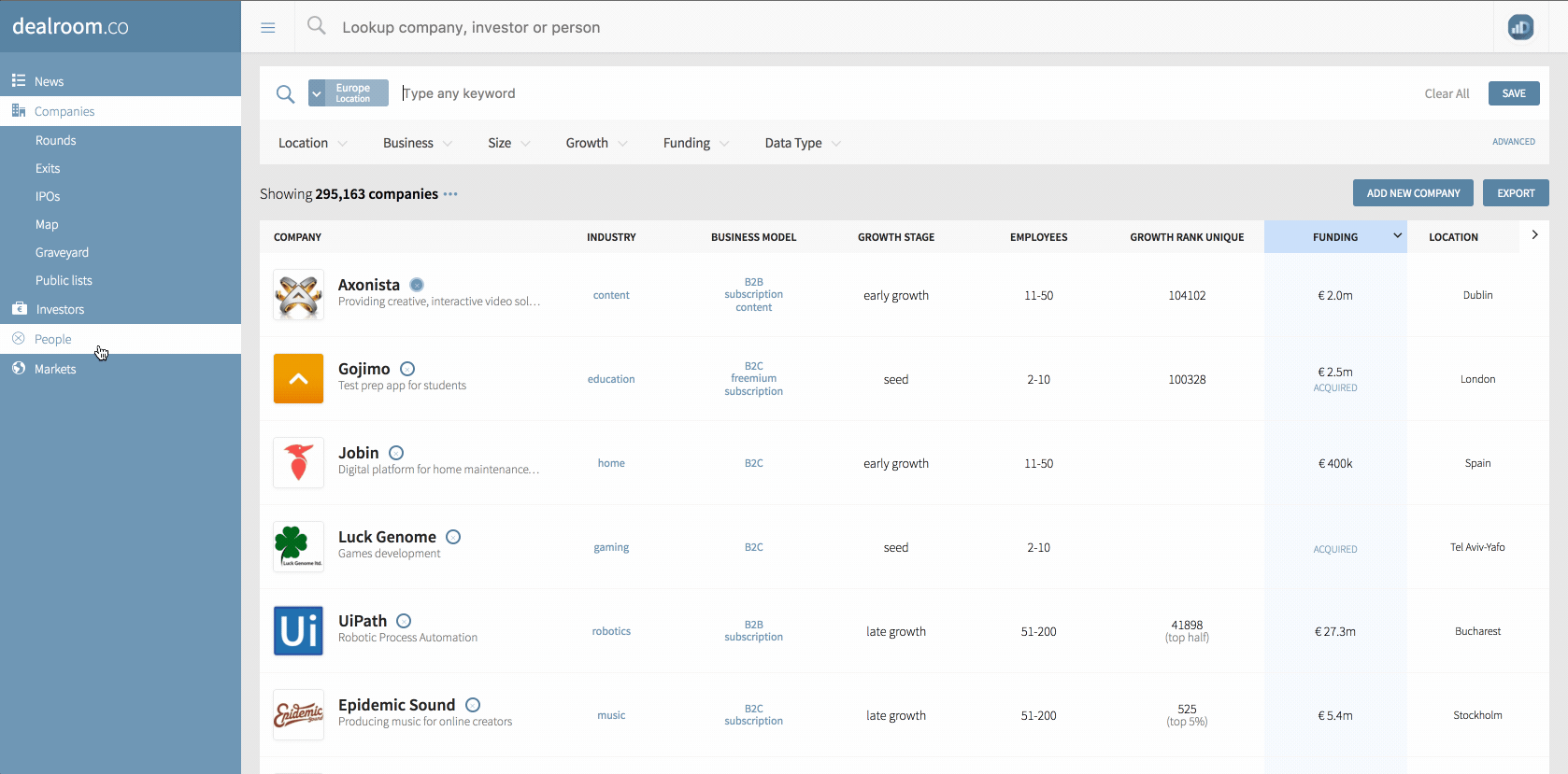 Finding the most active investors by market