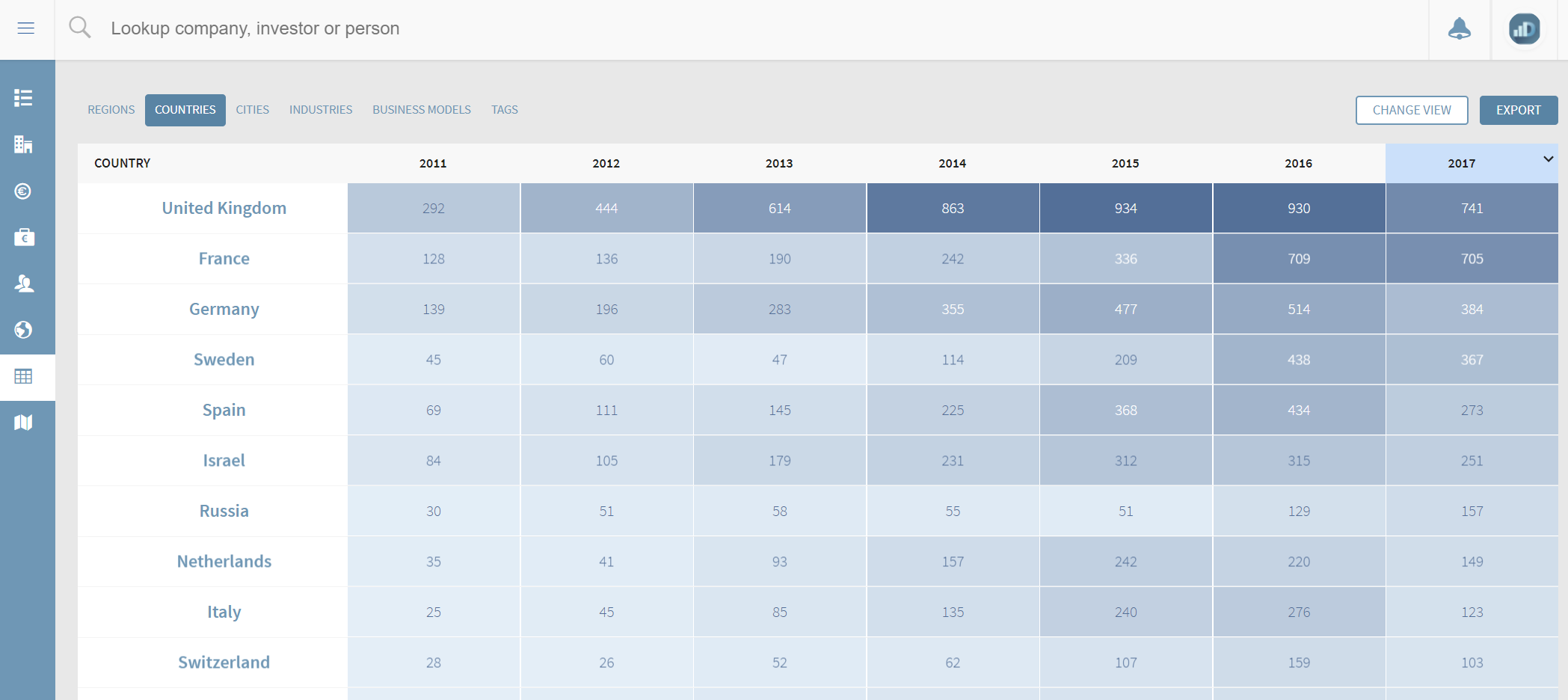 Major upgrade to heatmaps