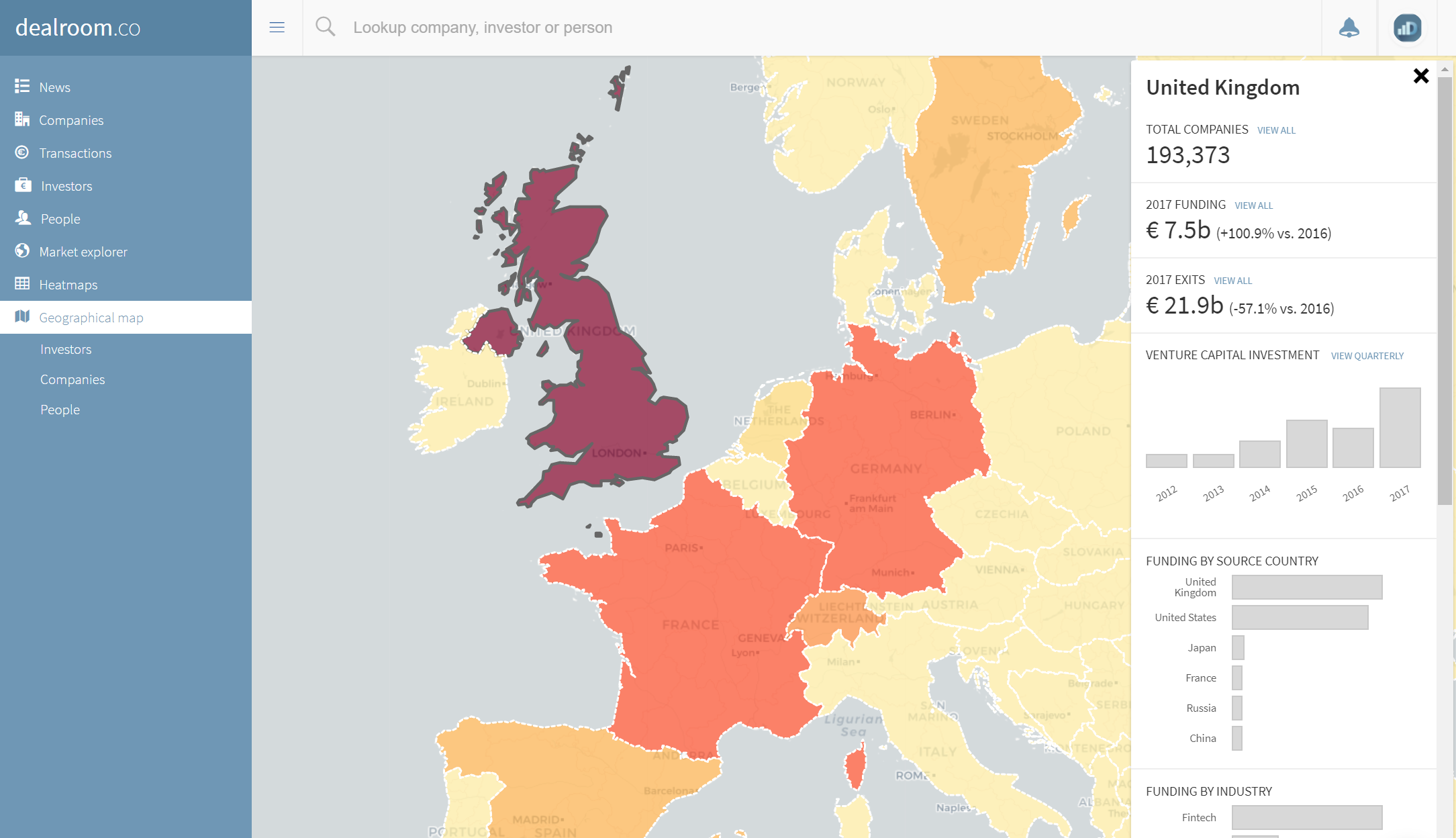 10 data-driven insights about European tech in 2017