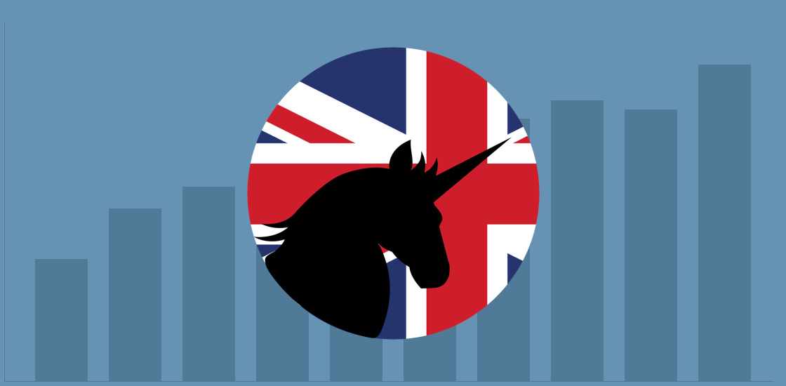 What’s underpinning the UK’s leadership in European tech