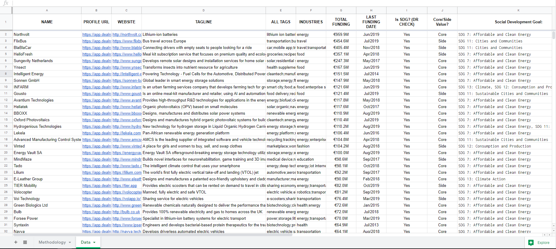 Help us build the most comprehensive dataset on startups making a positive impact