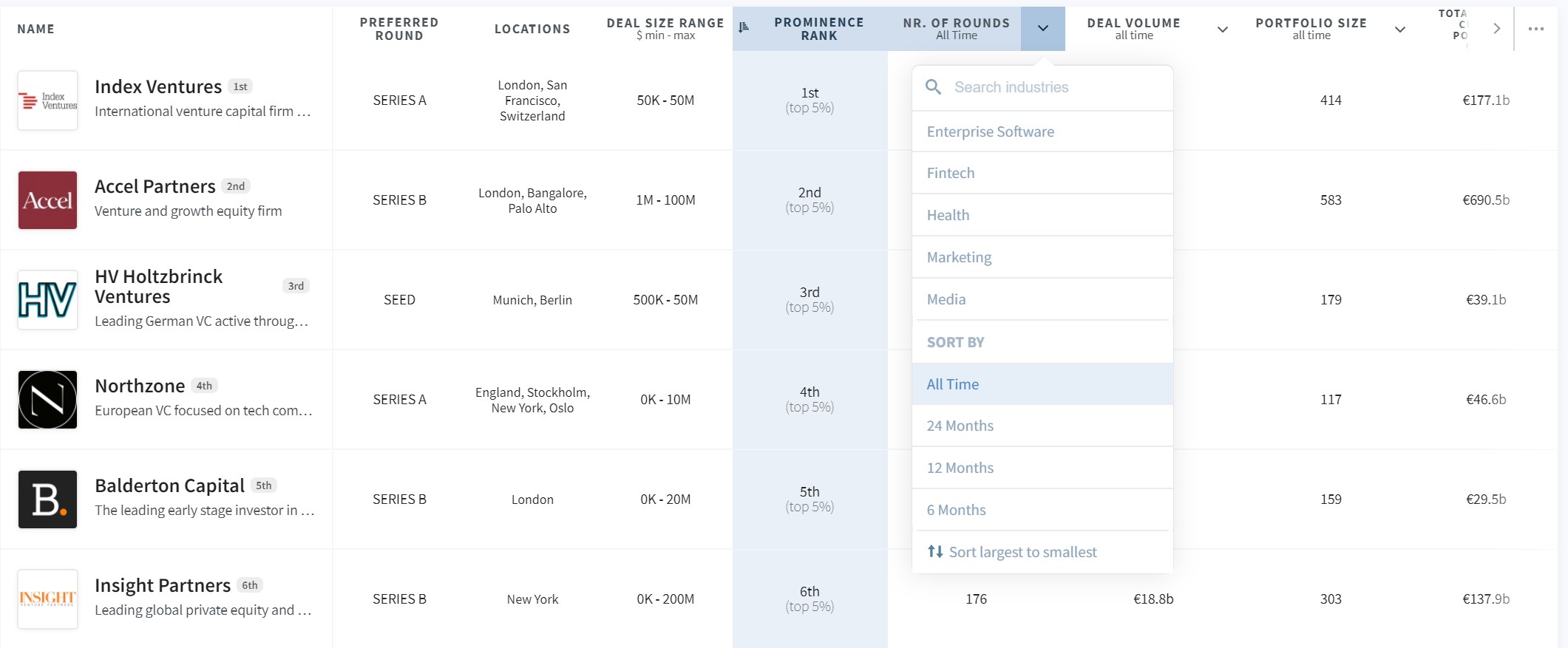 Find the most active investors per industry and more new features