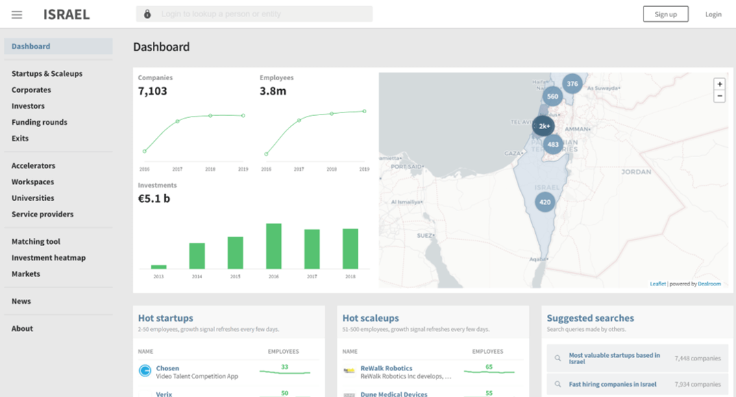 Israel’s global leadership in tech exits: prepared for NOAH Tel Aviv