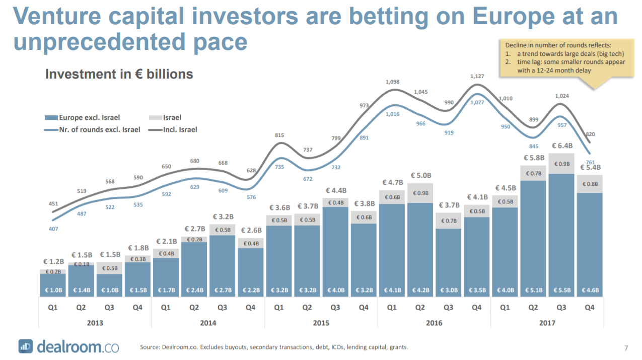 Annual European Venture Capital Report (full 37 page PDF presentation)
