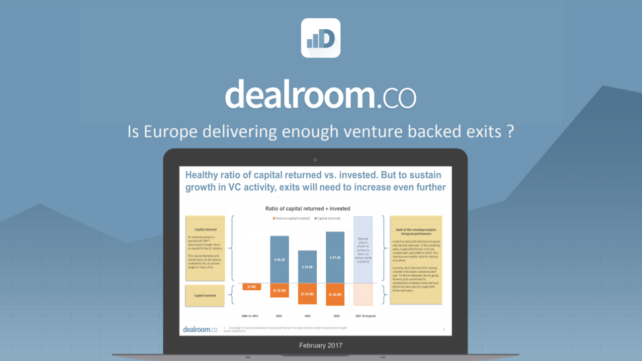 €90 billion in European VC-backed exits between 2014 and 2016. Is it enough?