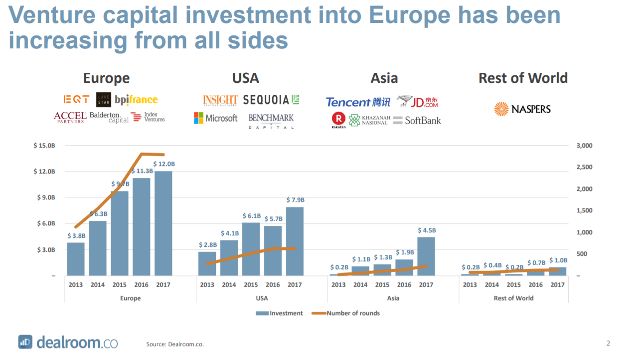 Capital-flows within Europe: a closer look