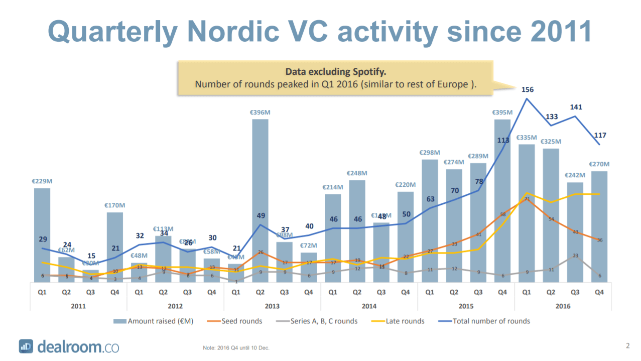 Nordics snapshot (presentation)