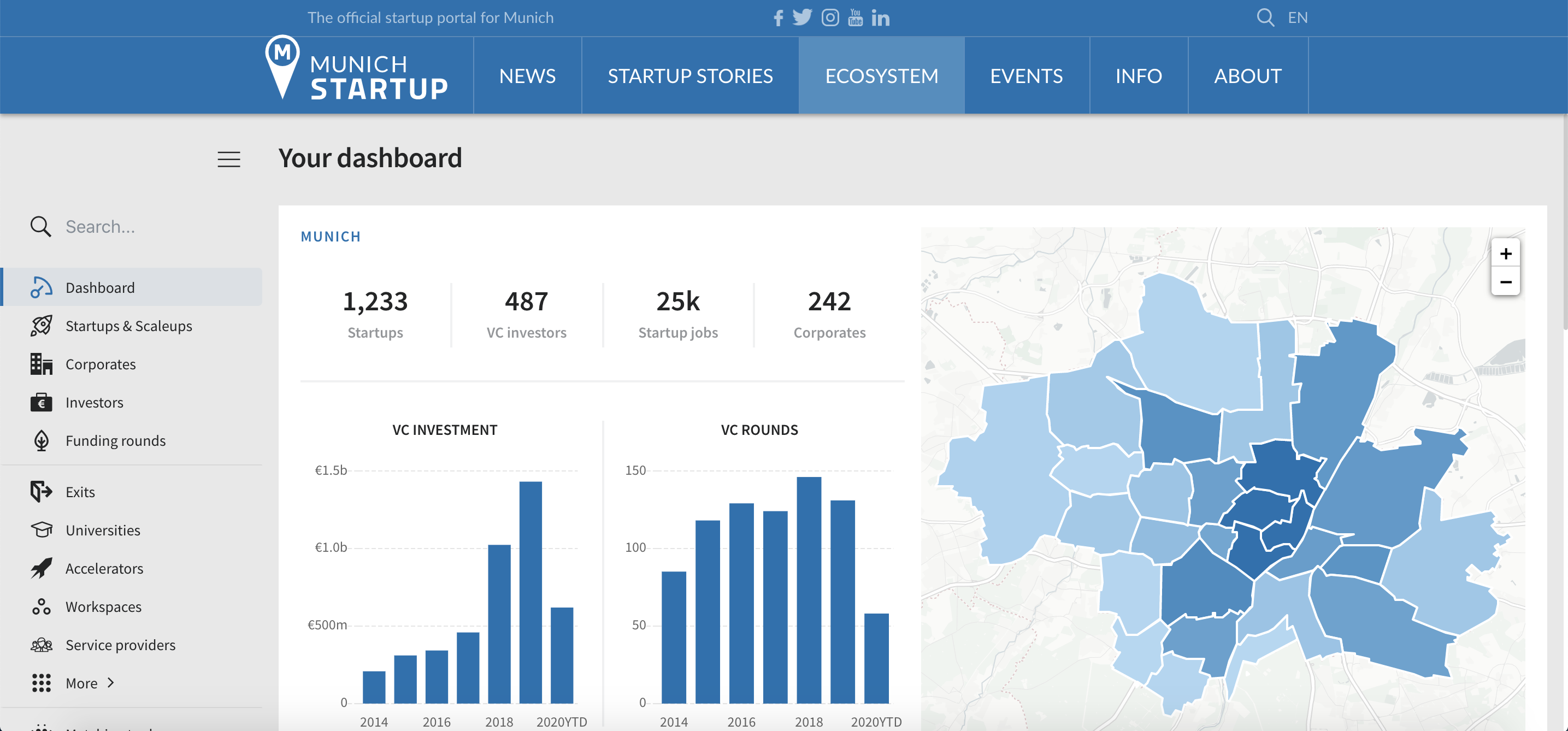 Munich startup database catalogues Germany’s second tech city