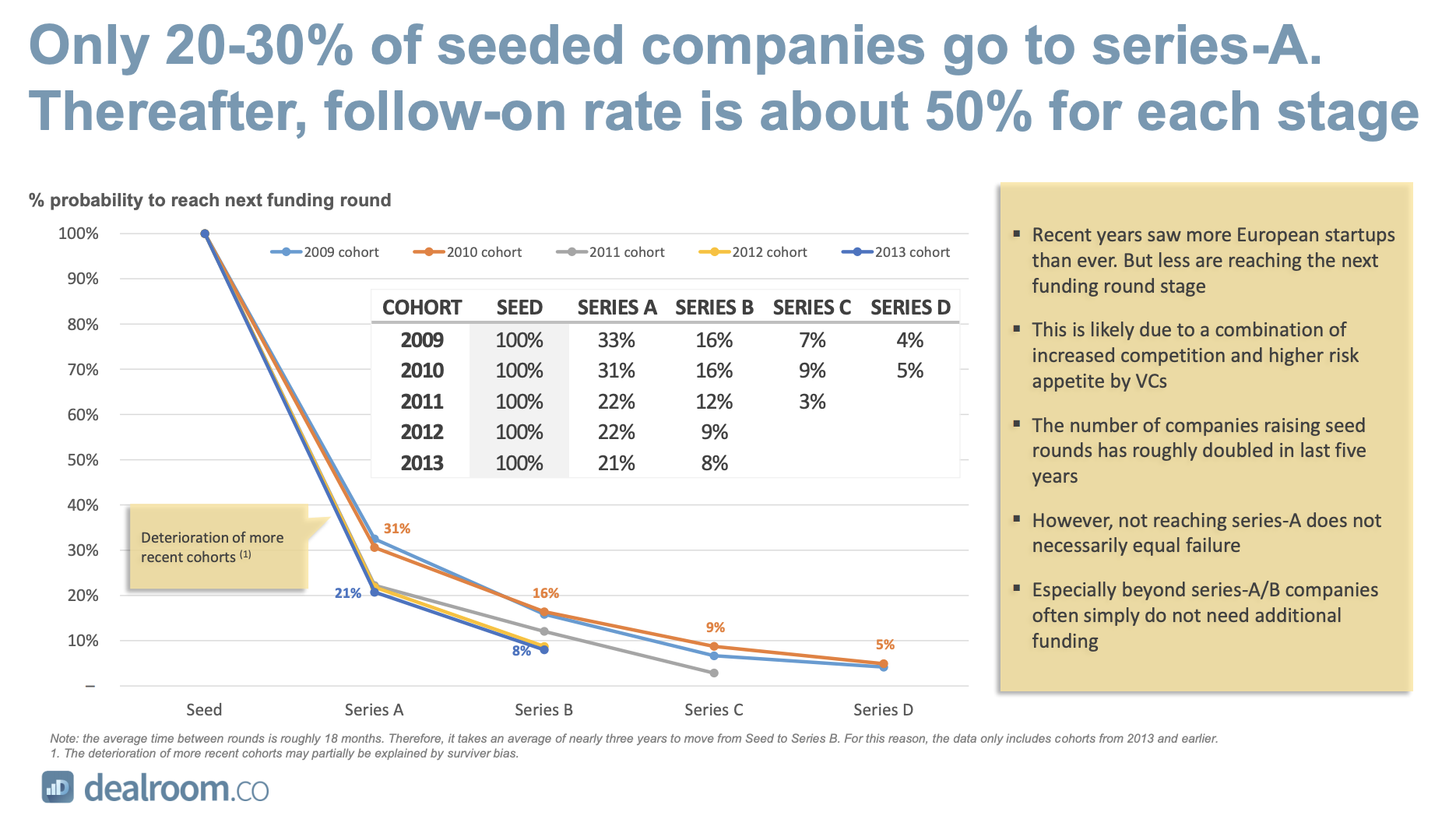 Startup survival – an essential snapshot