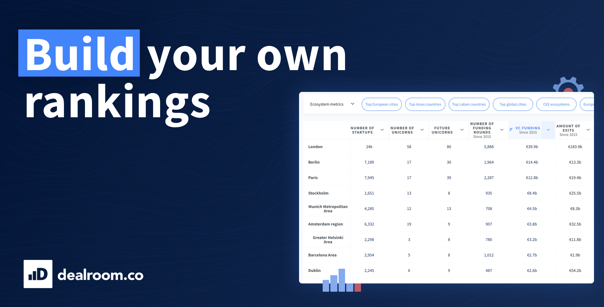 New on Dealroom: interactive ecosystem rankings
