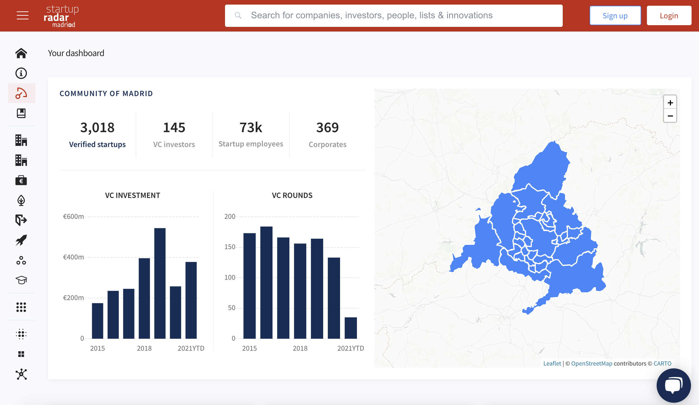 The Madrid Region startup database – mapping the startup Galácticos