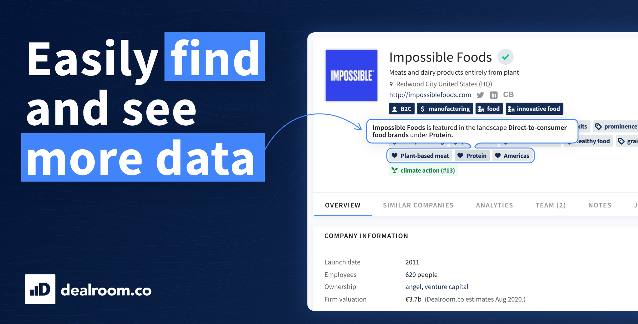 New on Dealroom: curated content, a new navigation and enhanced profiles