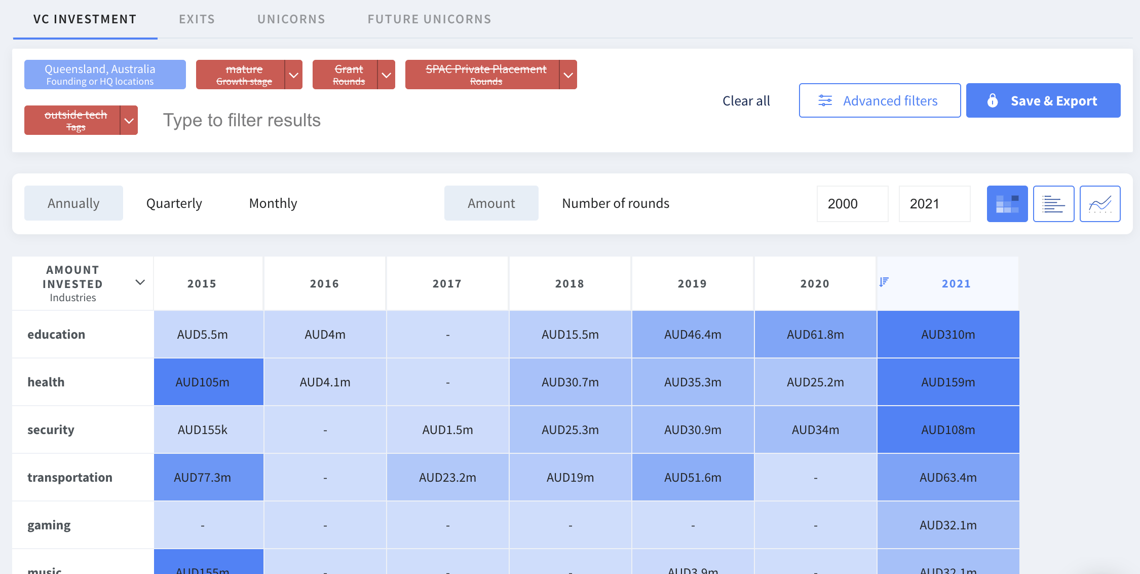 Investment heatmap in Queensland