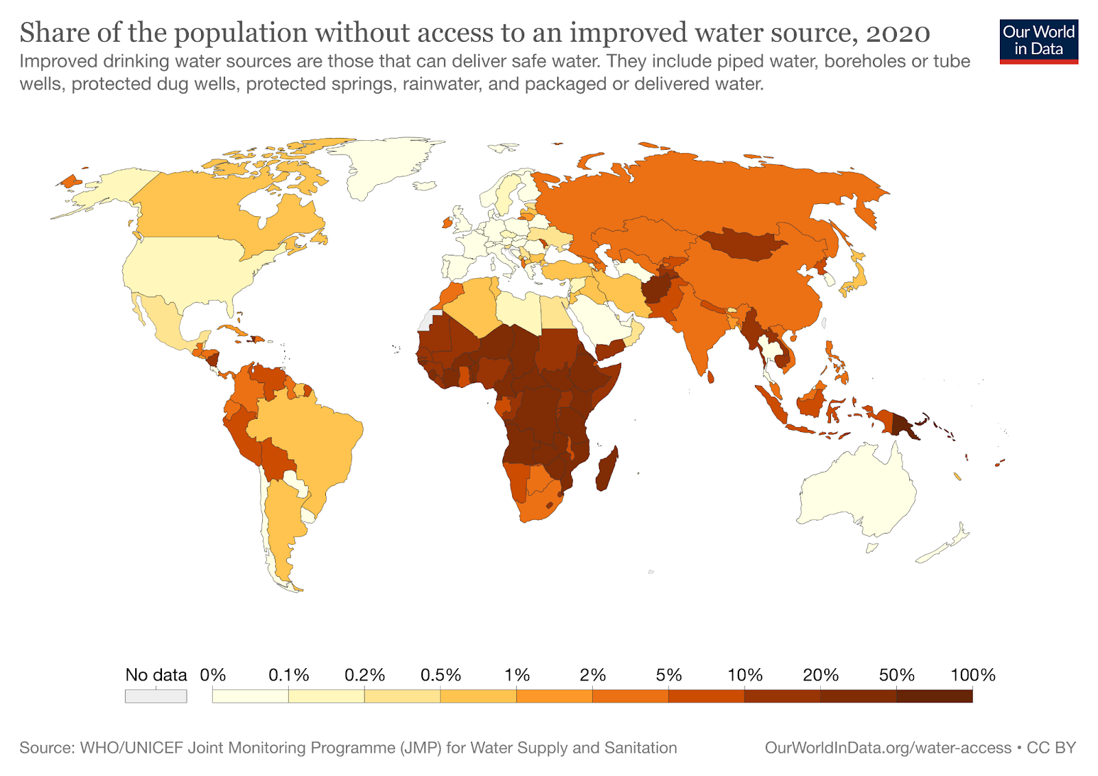 safe water