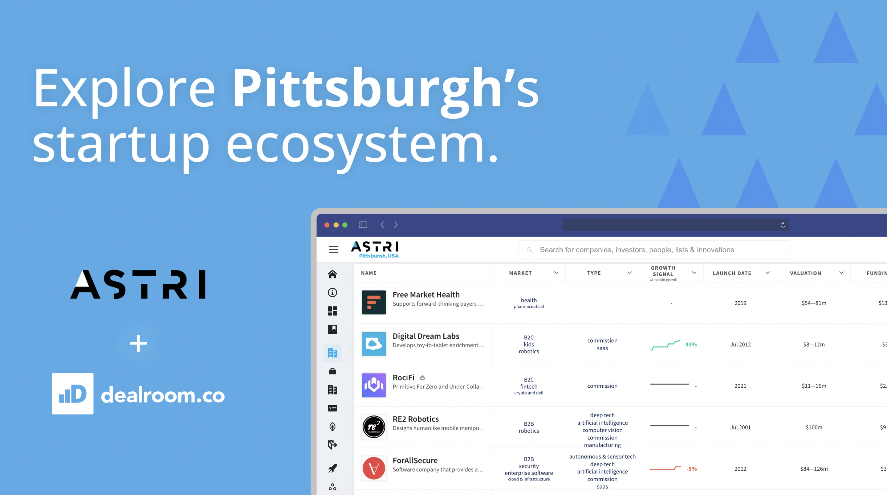 american tech hubs