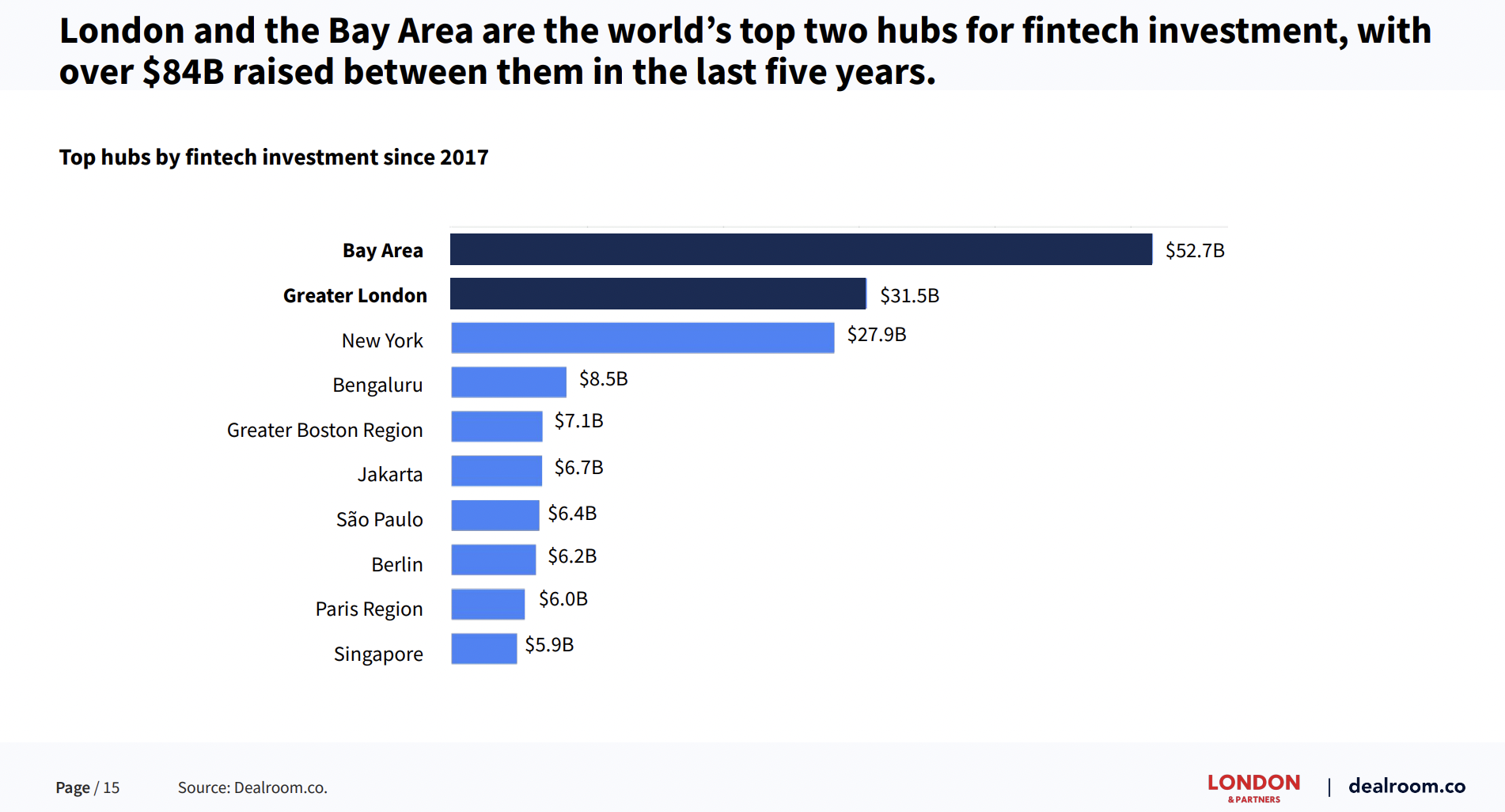 american tech hubs