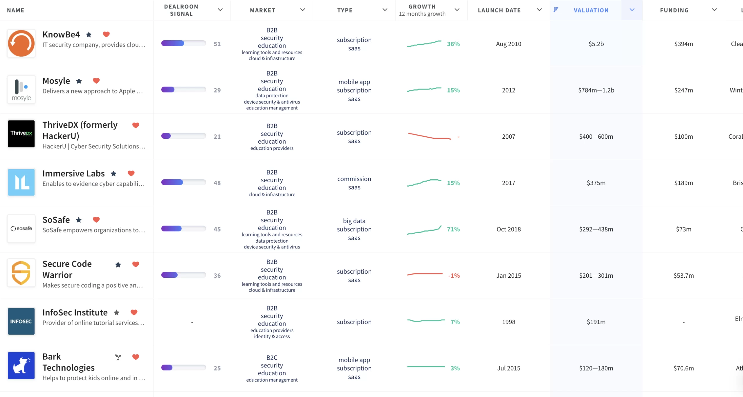cyber security startups