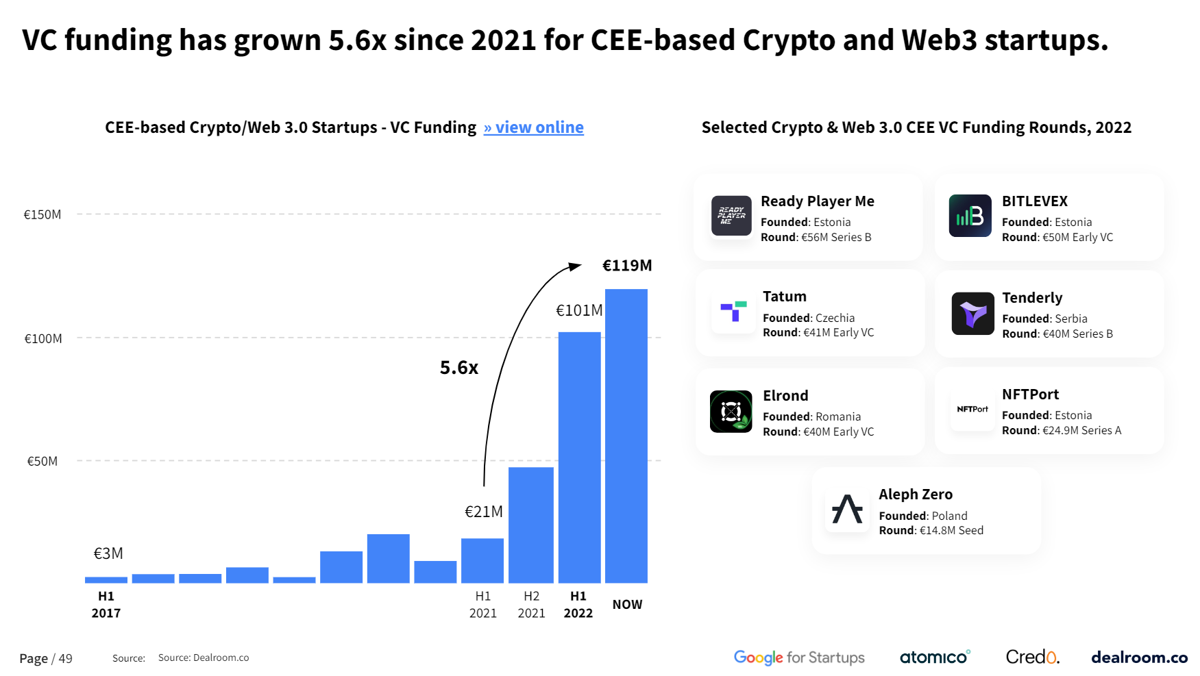 cee crypto