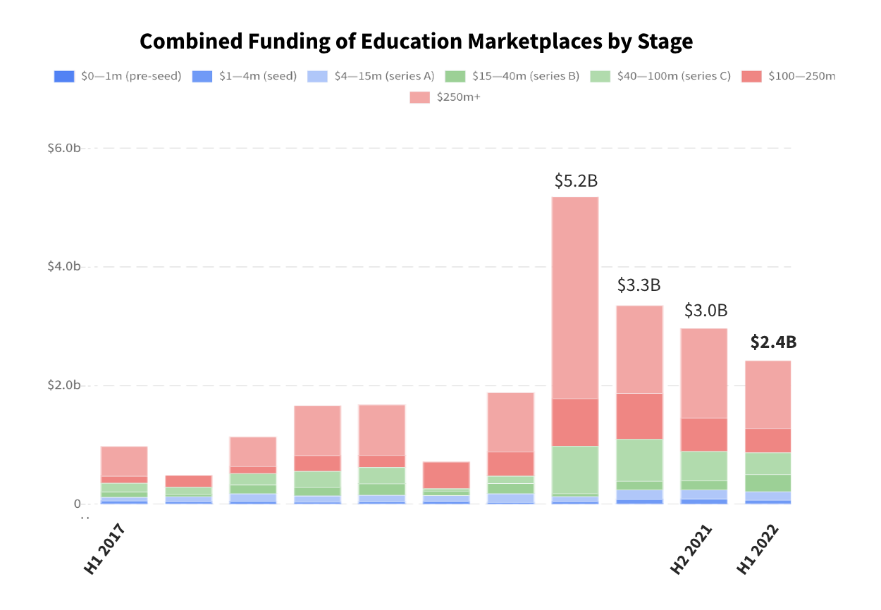 Education Marketplaces