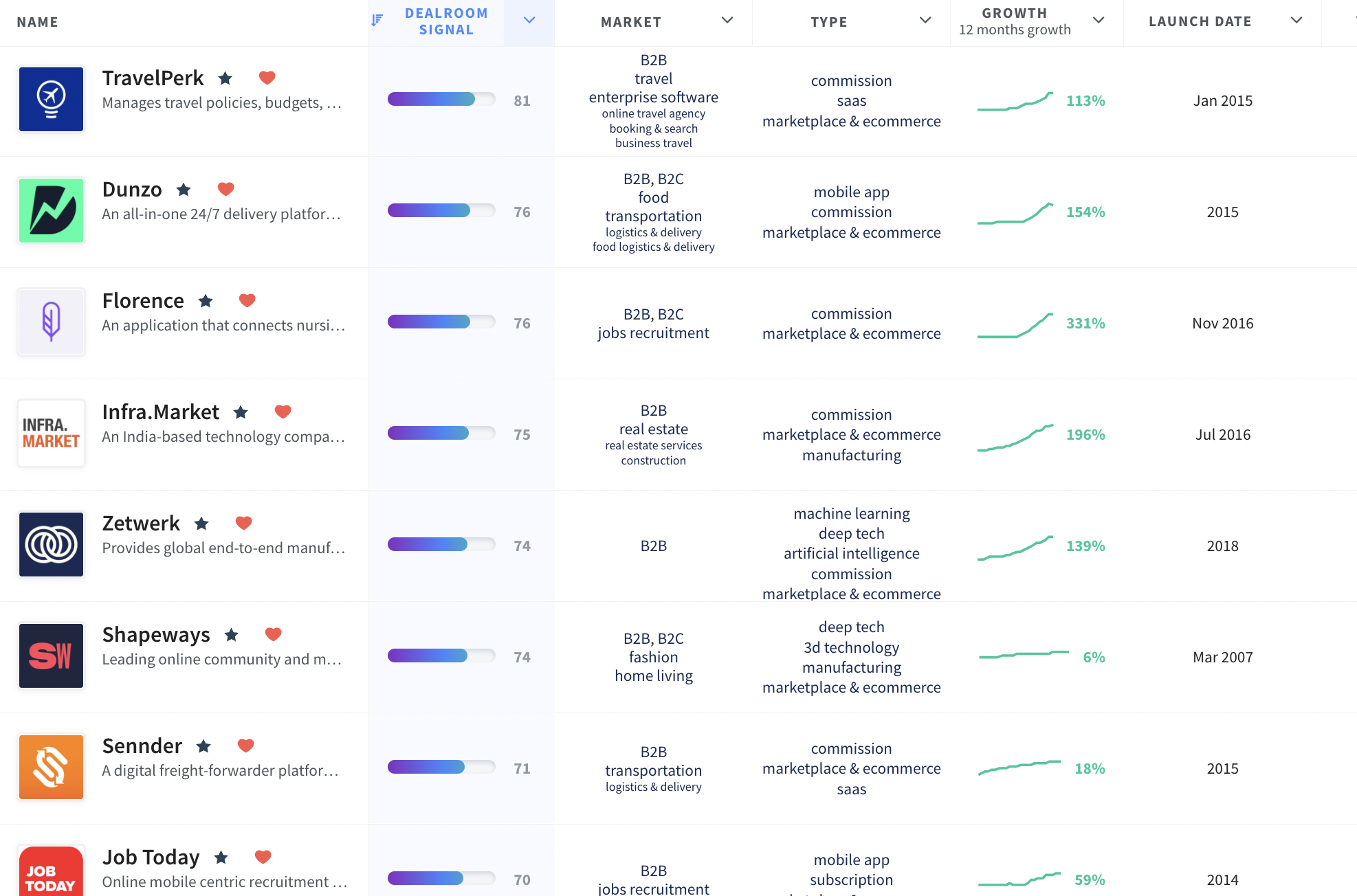 Top B2B Marketplaces