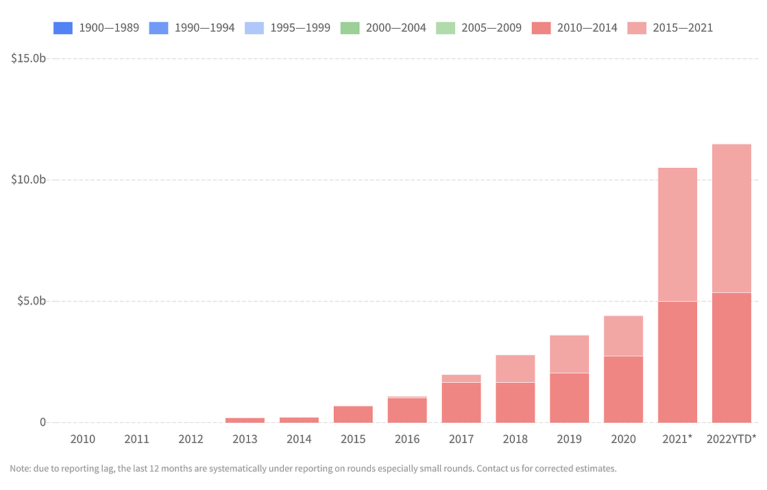 commodities marketplaces