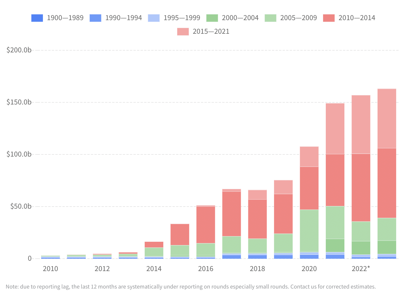 Mortgage & lending marketplaces