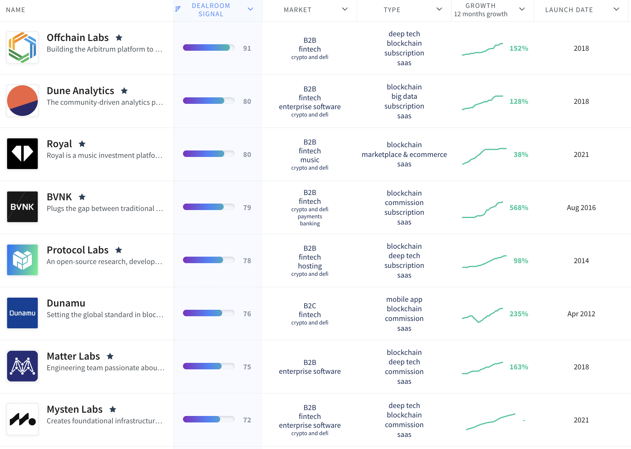 Top Web3 Startups