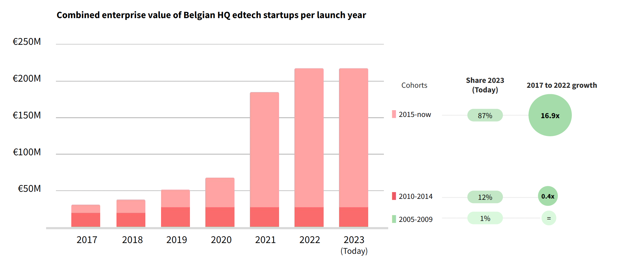 Belgium Edtech