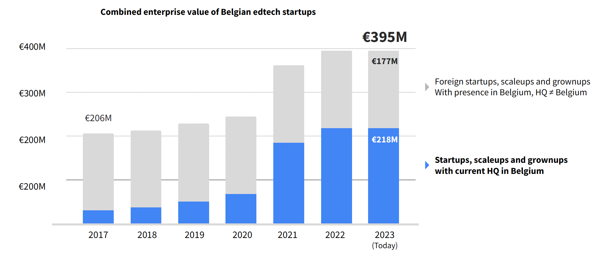 Belgium Edtech
