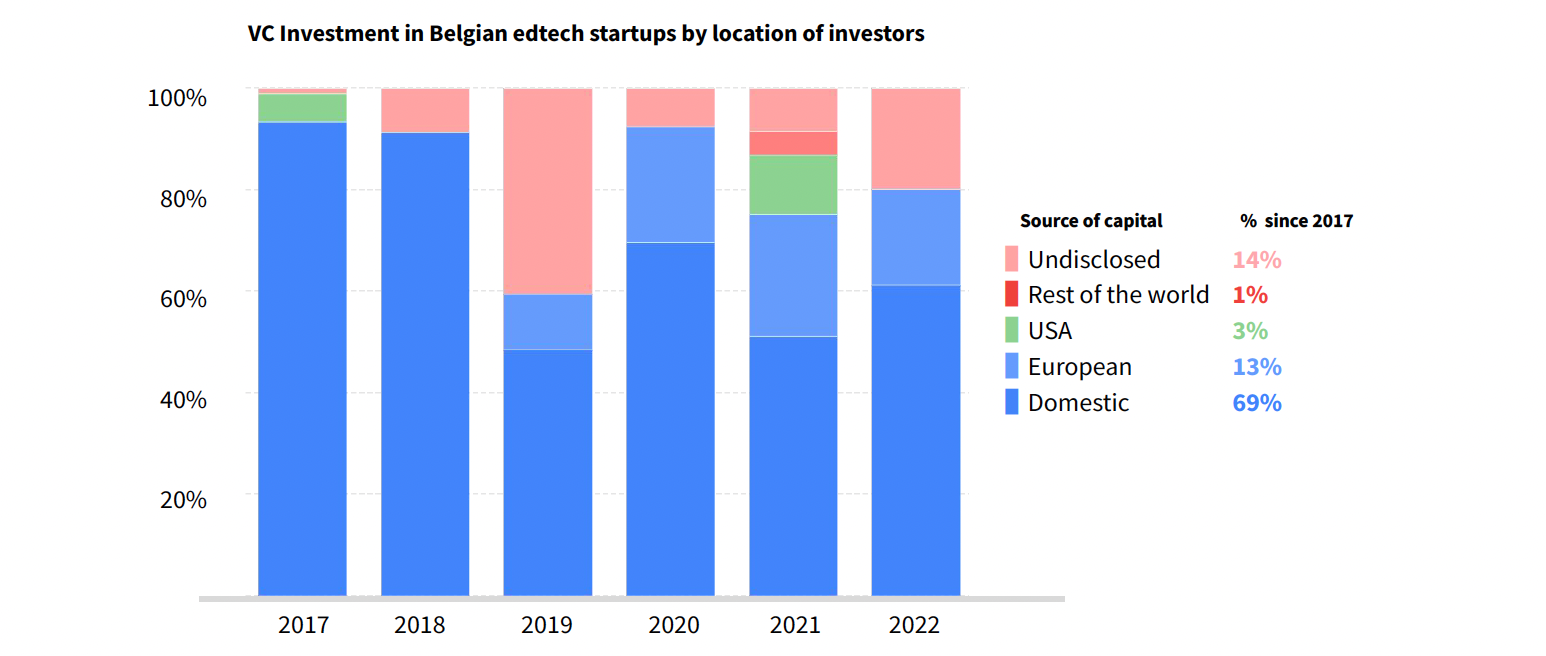 Belgium Edtech