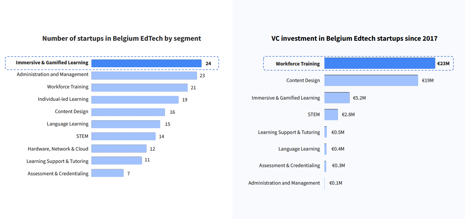 Belgium Edtech