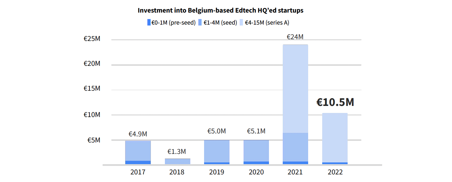 Belgium Edtech