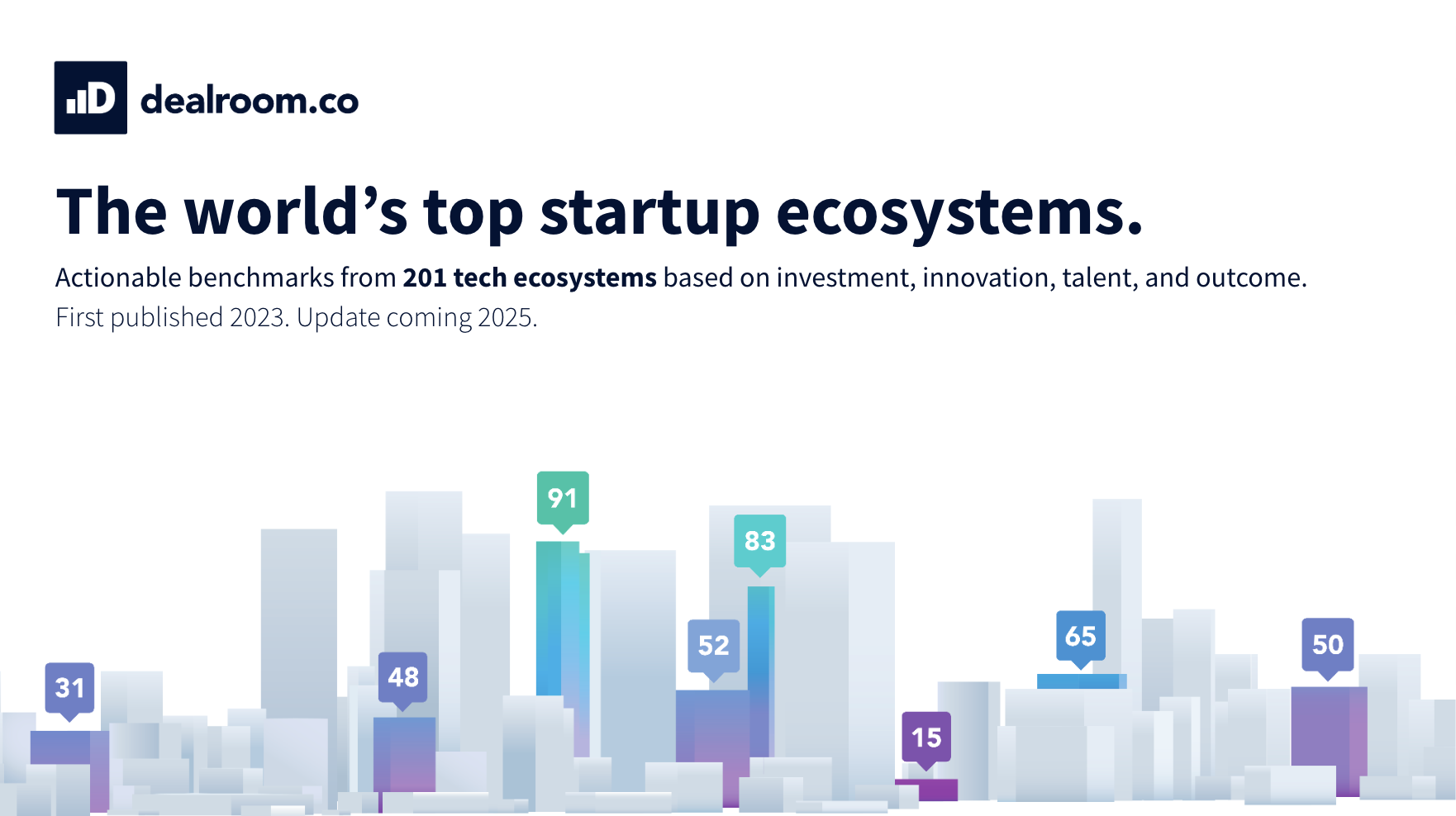 The world’s top startup ecosystems